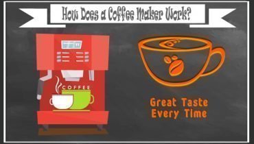 how does a coffee maker works