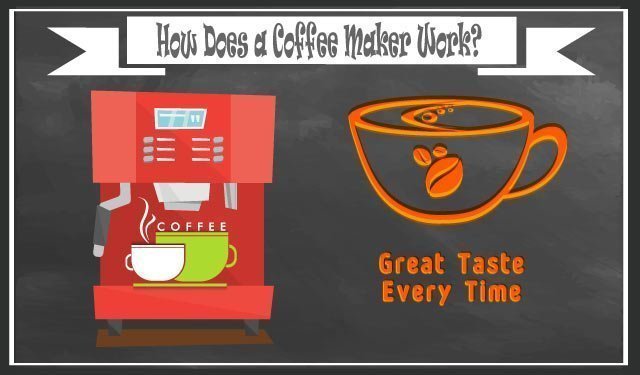 how does a coffee maker works