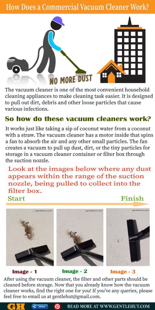 How Does a Commercial Vacuum Cleaner Work? 2022Infographic Tips & Guide
