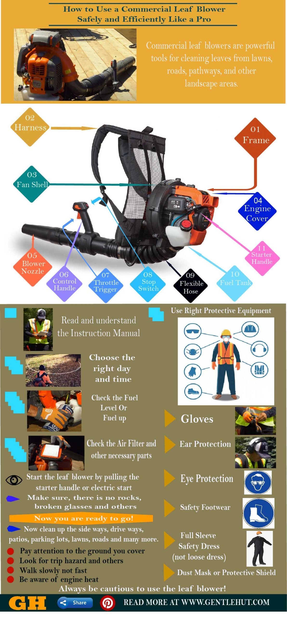 How to Use a Commercial Leaf Blower Safely and Efficiently