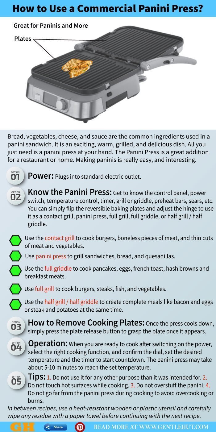 How to Use a Commercial Panini Press Infographic