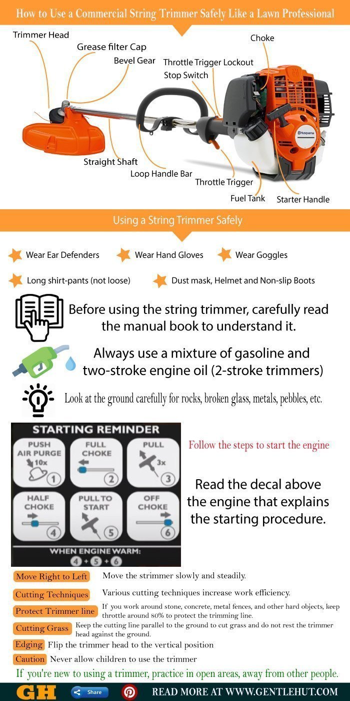 How to Use a Commercial String Trimmer Infographic