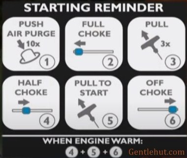 Starting Procedure Reminder