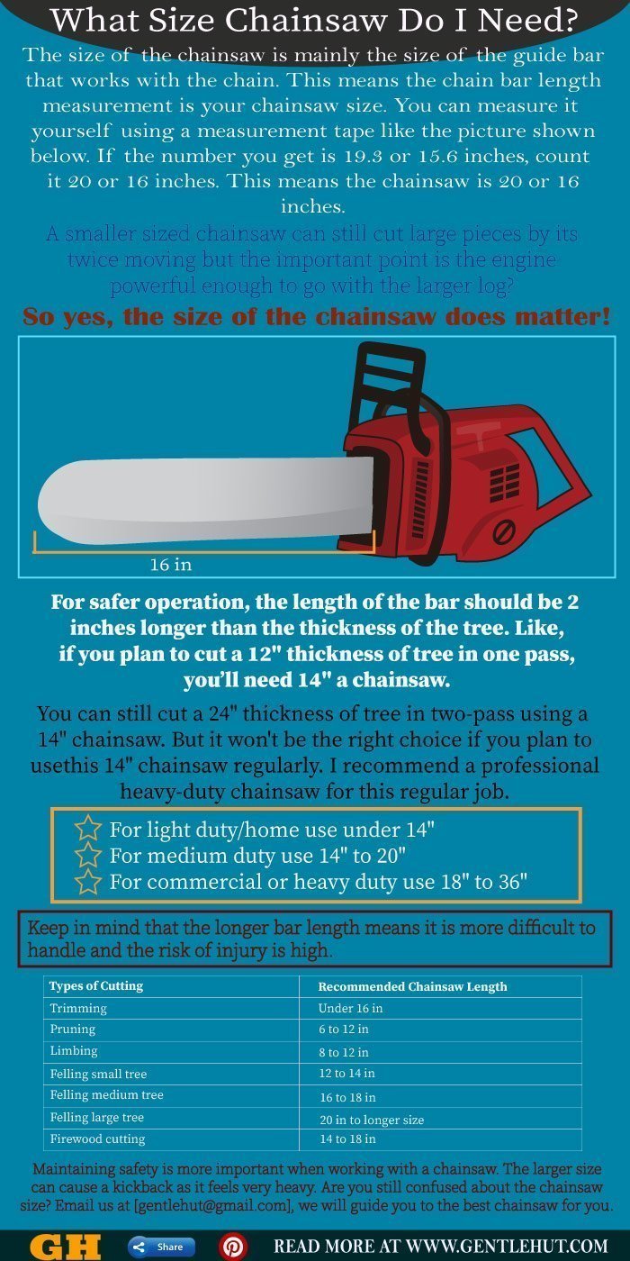 What Size Chainsaw Do I Need?